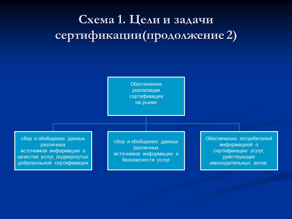 Сертификация на автомобильном транспорте