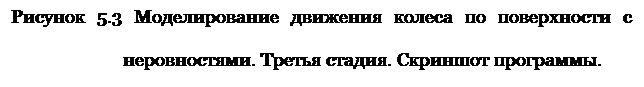 Подпись: Рисунок 5.3 Моделирование движения колеса по поверхности с неровностями. Третья стадия. Скриншот программы.