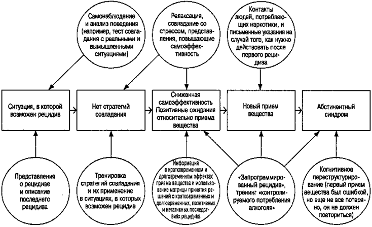 Meinrad Perrez "Lehrbuch Klinische Psychologie Psychotherapie"