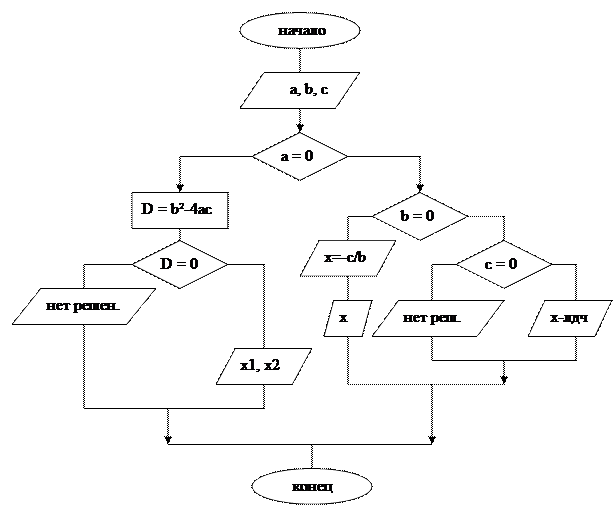 Схемы для программирования