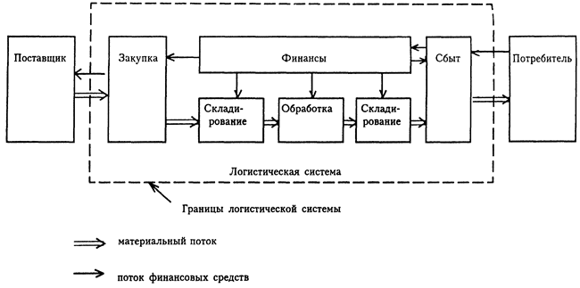 Составьте схему производственных связей одного из предприятий урала чем они обусловлены