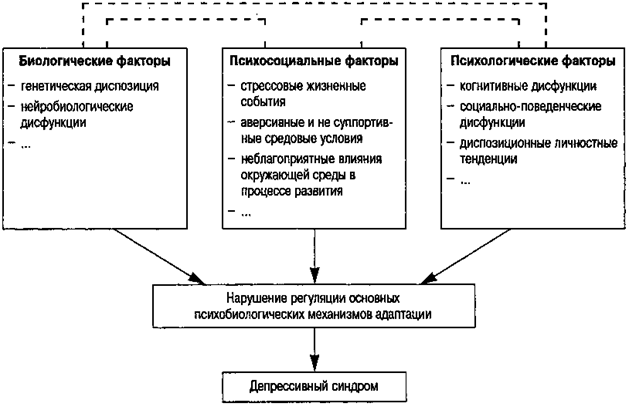 Meinrad Perrez "Lehrbuch Klinische Psychologie Psychotherapie"