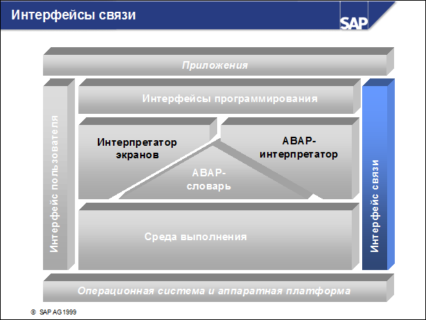 Sap50 ???????? ??????????