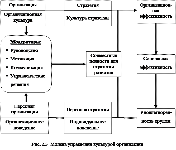 Распределение ресурсов между фирмами осуществляется по заранее составленному и утвержденному плану