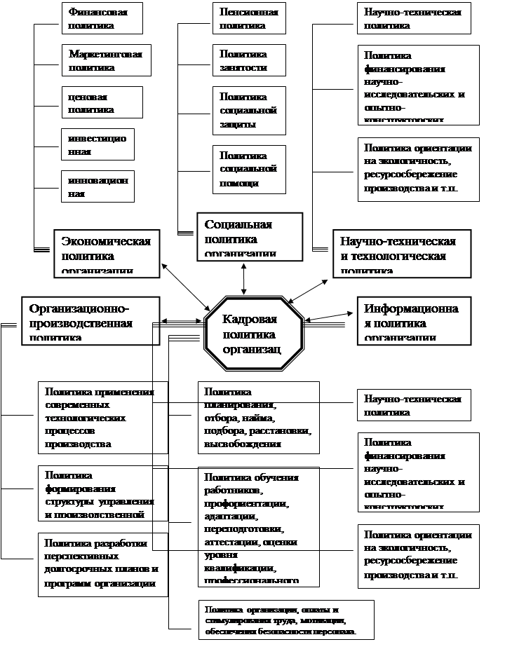 План организационно практических мер по действиям должностных лиц и персонала при получении сигнала