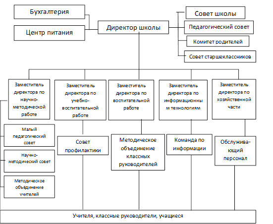 Укажите элементы схемы структура учебной деятельности