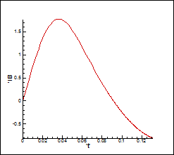 M. P. Galanin, A. P. Lototskii, A. S. Rodin