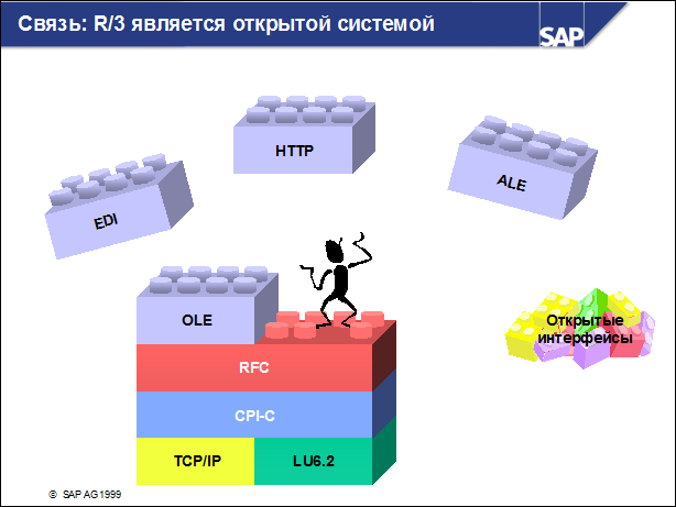 Sap50 ???????? ??????????