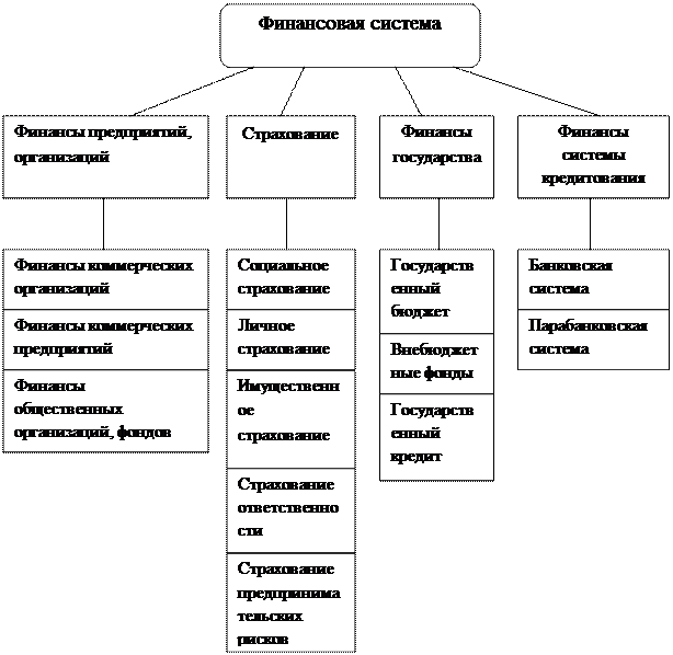 Финансовая политика государства схема