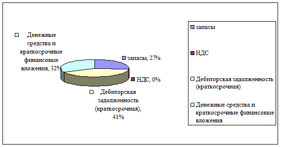 содержание преддипломной практики экономиста. Смотреть фото содержание преддипломной практики экономиста. Смотреть картинку содержание преддипломной практики экономиста. Картинка про содержание преддипломной практики экономиста. Фото содержание преддипломной практики экономиста