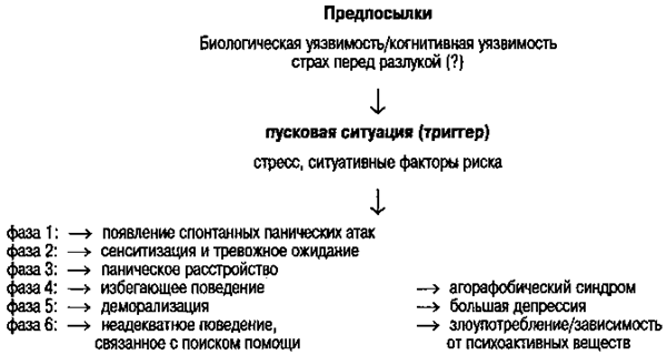 Meinrad Perrez "Lehrbuch Klinische Psychologie Psychotherapie"