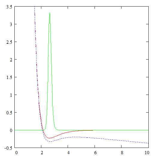 Dissociation of Benzene Molecule in a Strong Laser Field \eng\