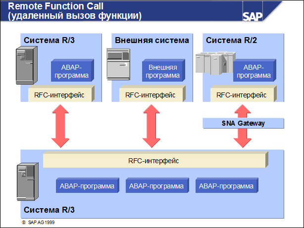 Sap50 ???????? ??????????