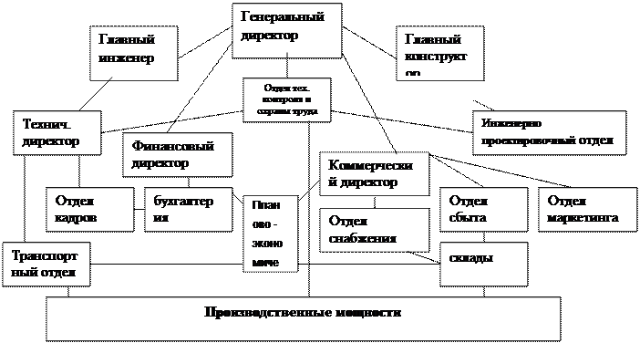 Структура производства картинки