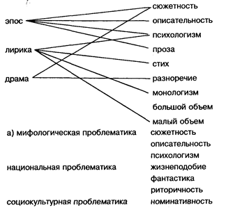 Укажите название литературного направления которое характеризуется объективным изображением