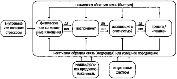 Meinrad Perrez "Lehrbuch Klinische Psychologie Psychotherapie"