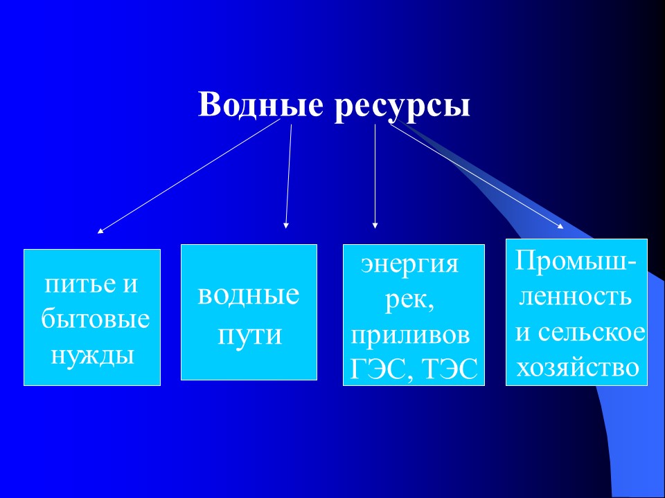 Водные ресурсы и стихийные явления