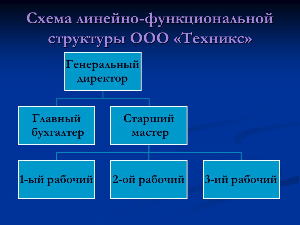 Открытие мастерской по ремонту технических средств Техникс