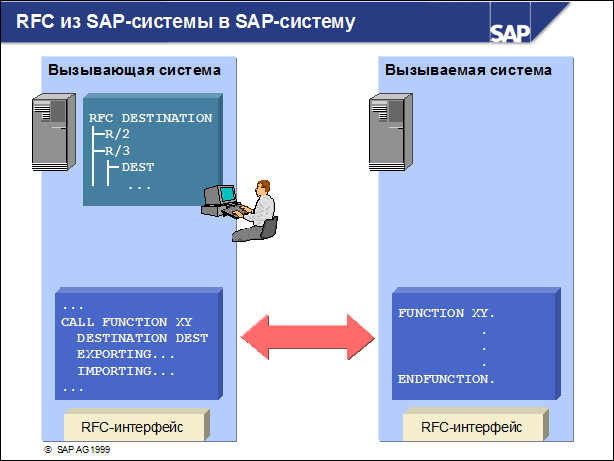 Sap50 ???????? ??????????