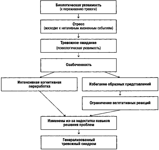 Meinrad Perrez "Lehrbuch Klinische Psychologie Psychotherapie"