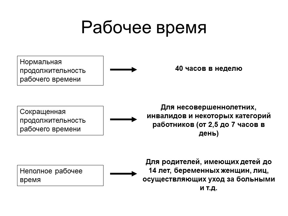 Правовое регулирование профессиональной деятельности