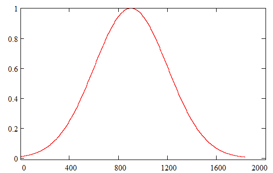 Dissociation of Benzene Molecule in a Strong Laser Field \eng\