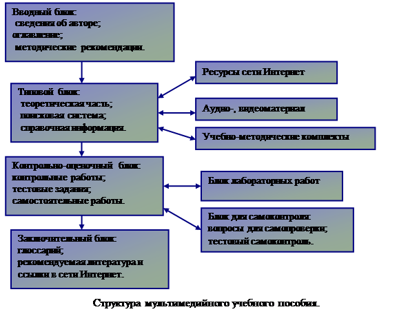 Характеристика рубидия по плану