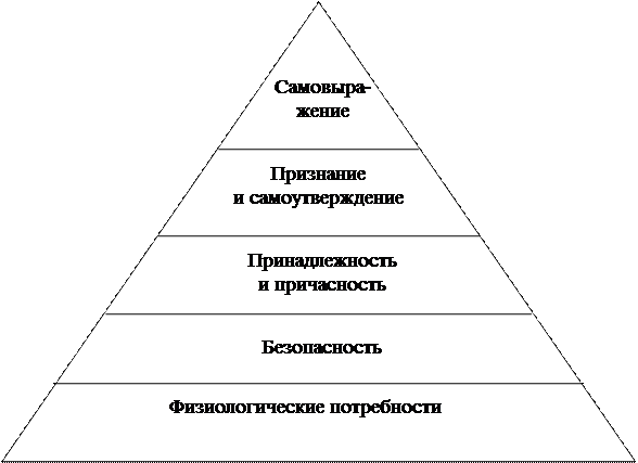 Потребности сложный план