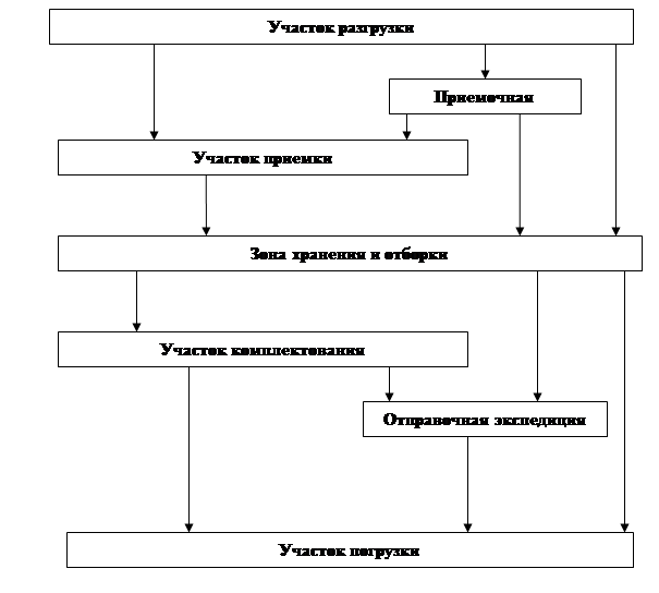 Составьте блок схему процесса выбора торговой марки потребителями