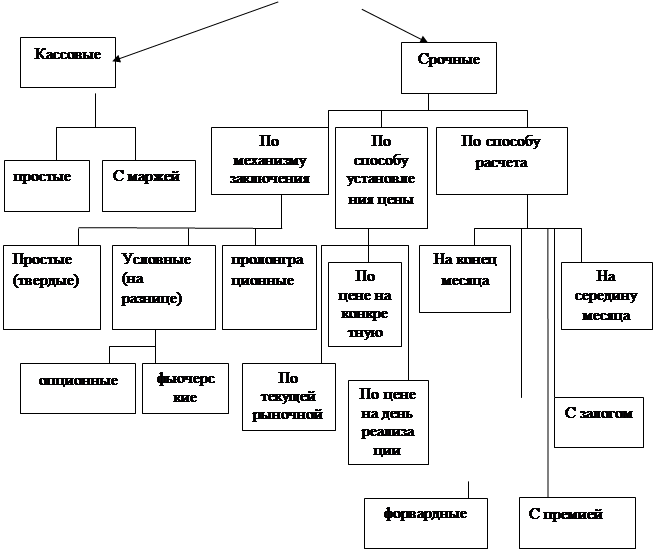 Рынок ценных бумаг план егэ