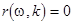 Nonlinear multi-wave coupling and resonance in elastic structures