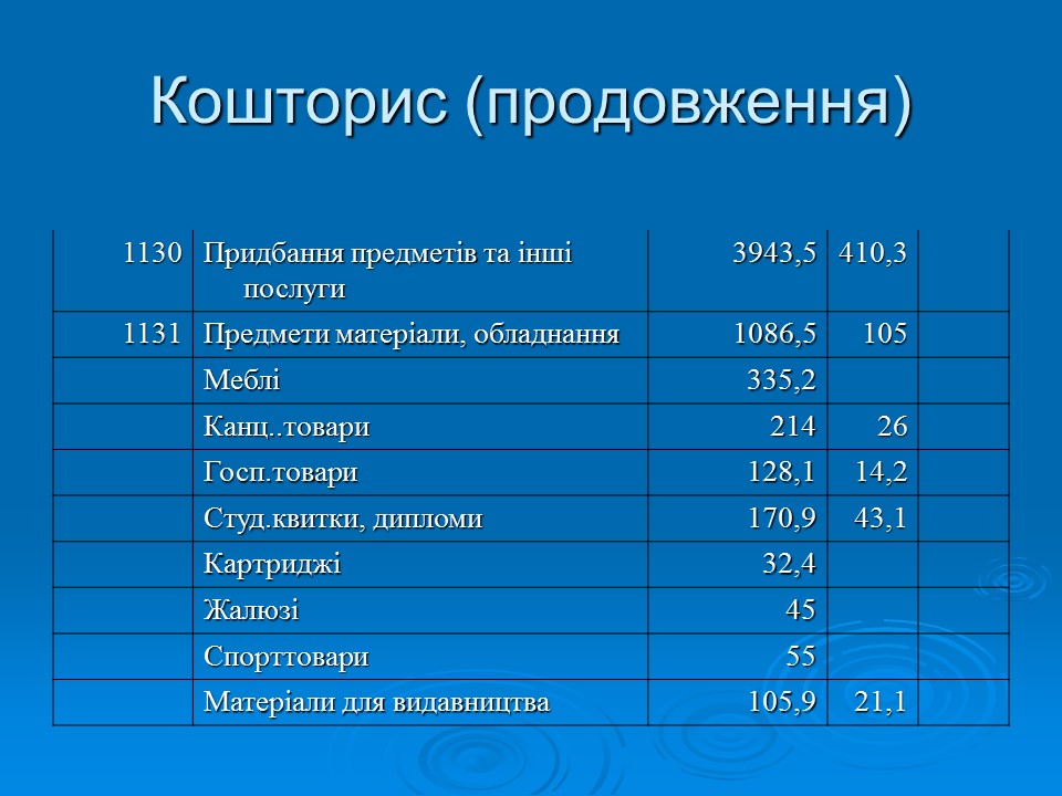 Фінансово-економічне життя вищих навчальних закладів