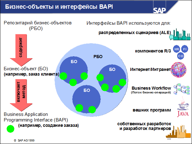 Sap50 ???????? ??????????