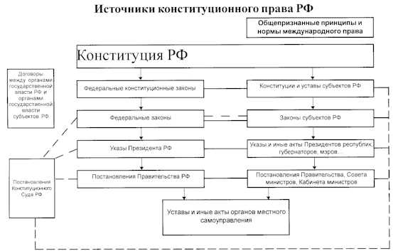 Источники права в рф схема