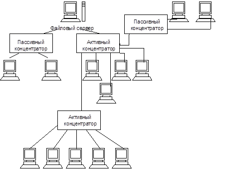 TCP/IP