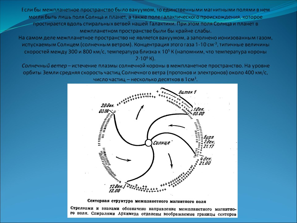 Магнитное поле