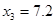 Interpolation, approximation and differential equations solvers