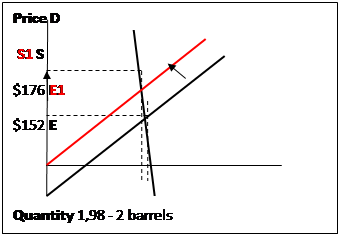 Would lower oil prices be good or bad news for the world economy