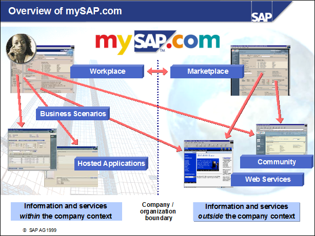 Sap50 ???????? ??????????