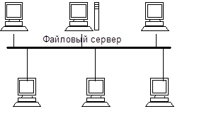 TCP/IP