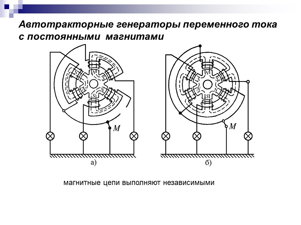 Электрические машины переменного тока