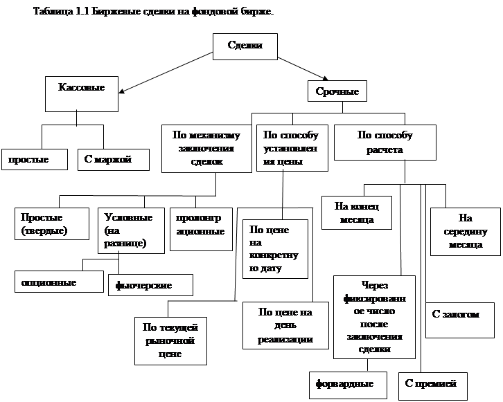 Рынок ценных бумаг план егэ