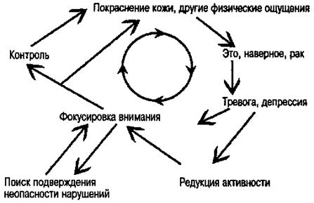Meinrad Perrez "Lehrbuch Klinische Psychologie Psychotherapie"