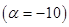 Interpolation, approximation and differential equations solvers