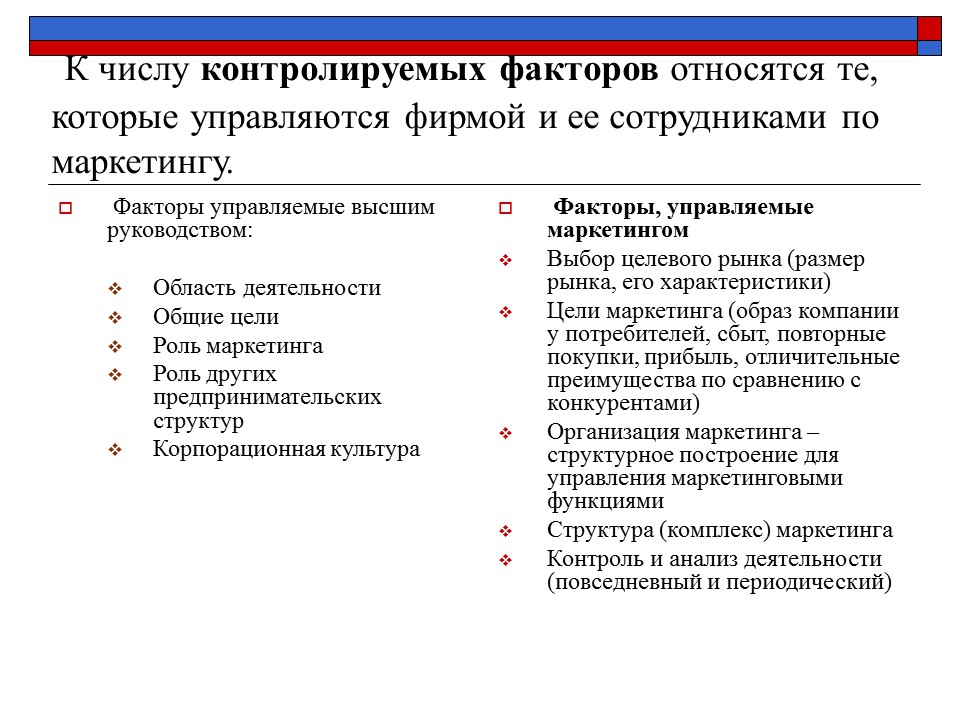 Презентация Маркетинговая среда фирмы