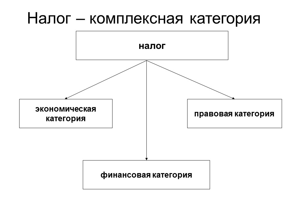 Теоретические основы налоговой системы Российской Федерации