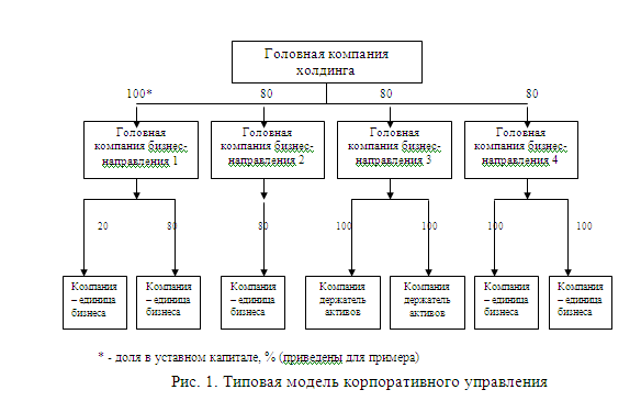 Коллежское делопроизводство схема