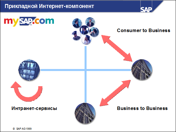 Sap50 ???????? ??????????