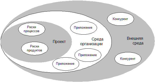 Edward Yourdon "Death March"