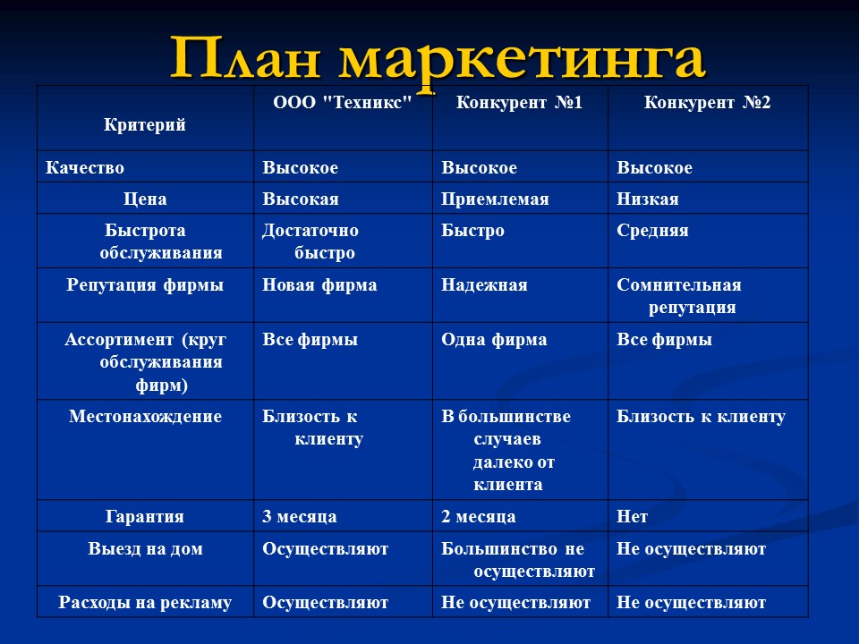 Открытие мастерской по ремонту технических средств Техникс